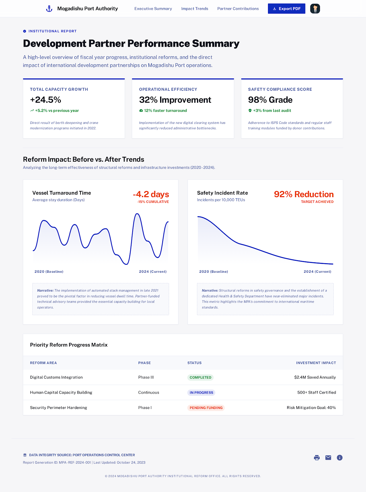 Development Partner Summary