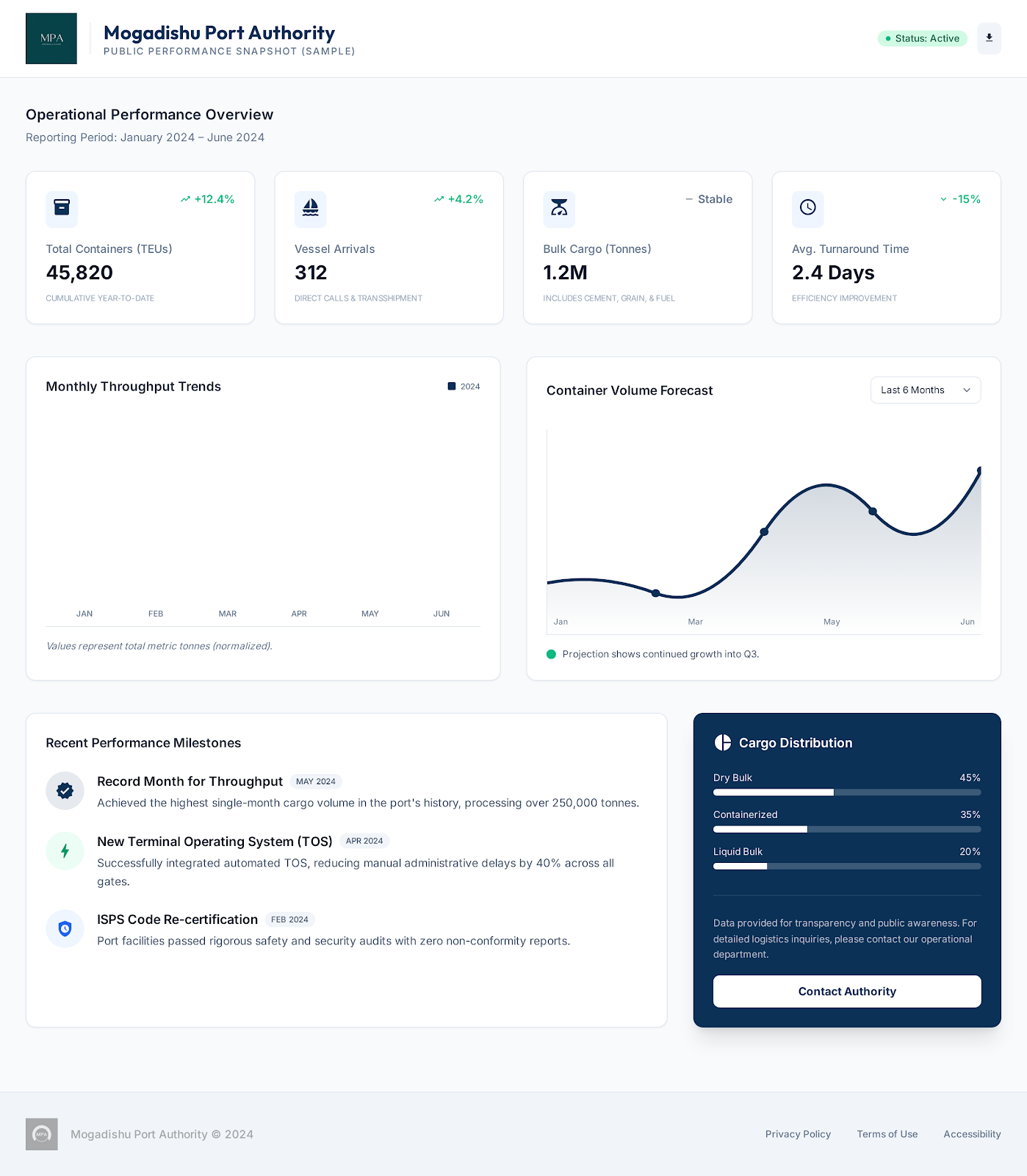 Government Oversight Dashboard